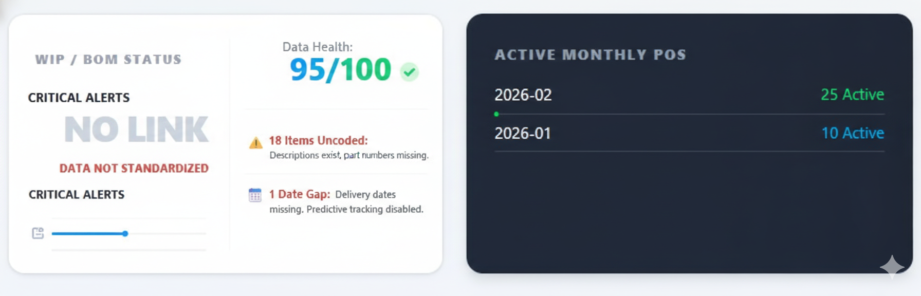 PO and GRN Health Audit